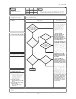 Preview for 79 page of Mitsubishi Heavy Industries FDU1100FKXZE1 Technical Manual