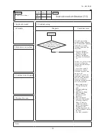 Preview for 81 page of Mitsubishi Heavy Industries FDU1100FKXZE1 Technical Manual