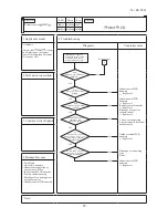 Preview for 87 page of Mitsubishi Heavy Industries FDU1100FKXZE1 Technical Manual