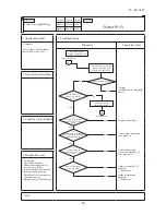 Preview for 88 page of Mitsubishi Heavy Industries FDU1100FKXZE1 Technical Manual