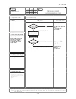 Preview for 91 page of Mitsubishi Heavy Industries FDU1100FKXZE1 Technical Manual