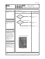 Preview for 96 page of Mitsubishi Heavy Industries FDU1100FKXZE1 Technical Manual