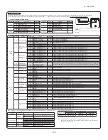 Preview for 122 page of Mitsubishi Heavy Industries FDU1100FKXZE1 Technical Manual