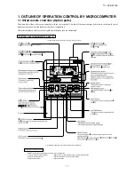 Preview for 3 page of Mitsubishi Heavy Industries KX6 series Service Manual