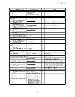 Preview for 35 page of Mitsubishi Heavy Industries KX6 series Service Manual