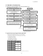 Preview for 43 page of Mitsubishi Heavy Industries KX6 series Service Manual