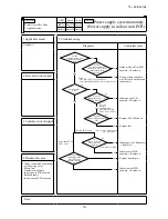 Preview for 52 page of Mitsubishi Heavy Industries KX6 series Service Manual