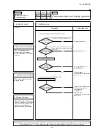 Preview for 64 page of Mitsubishi Heavy Industries KX6 series Service Manual