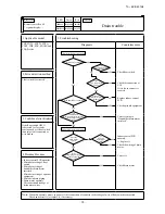 Preview for 67 page of Mitsubishi Heavy Industries KX6 series Service Manual