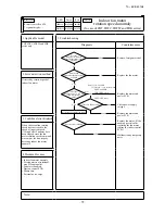 Preview for 74 page of Mitsubishi Heavy Industries KX6 series Service Manual