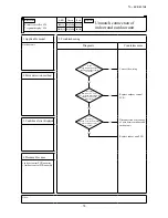 Preview for 76 page of Mitsubishi Heavy Industries KX6 series Service Manual