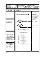 Preview for 81 page of Mitsubishi Heavy Industries KX6 series Service Manual