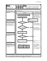 Preview for 89 page of Mitsubishi Heavy Industries KX6 series Service Manual