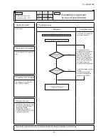 Preview for 95 page of Mitsubishi Heavy Industries KX6 series Service Manual