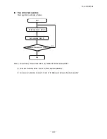 Preview for 204 page of Mitsubishi Heavy Industries KX6 series Service Manual