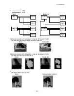 Preview for 209 page of Mitsubishi Heavy Industries KX6 series Service Manual