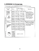 Preview for 52 page of Mitsubishi Heavy Industries MGE1801 Owner'S Manual