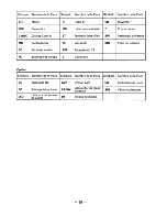 Preview for 89 page of Mitsubishi Heavy Industries MGE1801 Owner'S Manual