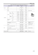 Preview for 41 page of Mitsubishi Heavy Industries S4S Service Manual