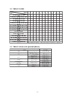 Preview for 5 page of Mitsubishi Heavy Industries SC-SL1N-E Data Book