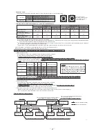 Preview for 50 page of Mitsubishi Heavy Industries SC-SL1N-E Data Book