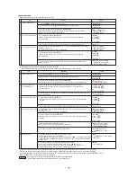 Preview for 53 page of Mitsubishi Heavy Industries SC-SL1N-E Data Book