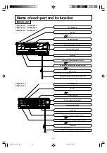 Preview for 5 page of Mitsubishi Heavy Industries SKM20ZG-S User Manual