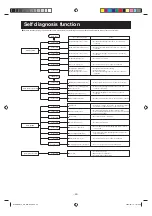 Preview for 23 page of Mitsubishi Heavy Industries SKM20ZSP-S User Manual