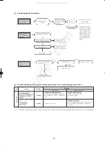 Preview for 31 page of Mitsubishi Heavy Industries SRC10CFV-4 Technical Manual & Parts List