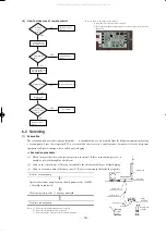 Preview for 32 page of Mitsubishi Heavy Industries SRC10CFV-4 Technical Manual & Parts List