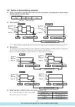 Preview for 16 page of Mitsubishi Heavy Industries SRC20HD Technical Manual