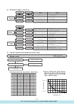 Preview for 27 page of Mitsubishi Heavy Industries SRC20HD Technical Manual