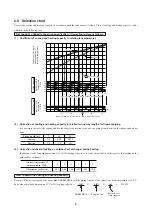 Preview for 10 page of Mitsubishi Heavy Industries SRC20HG-S Technical Manual