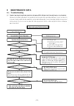 Preview for 32 page of Mitsubishi Heavy Industries SRC20HG-S Technical Manual