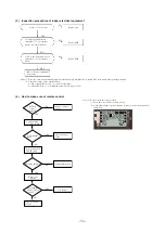 Preview for 36 page of Mitsubishi Heavy Industries SRC20HG-S Technical Manual