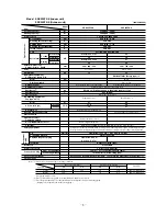 Preview for 5 page of Mitsubishi Heavy Industries SRC20ZFX-S Technical Manual