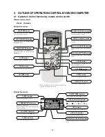 Preview for 14 page of Mitsubishi Heavy Industries SRC20ZFX-S Technical Manual