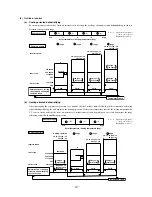 Preview for 22 page of Mitsubishi Heavy Industries SRC20ZFX-S Technical Manual