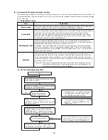 Preview for 42 page of Mitsubishi Heavy Industries SRC20ZFX-S Technical Manual