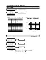 Preview for 50 page of Mitsubishi Heavy Industries SRC20ZFX-S Technical Manual