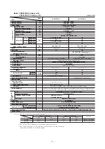 Preview for 5 page of Mitsubishi Heavy Industries SRC20ZGX-S Technical Manual