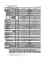 Preview for 7 page of Mitsubishi Heavy Industries SRC20ZGX-S Technical Manual