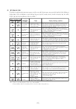 Preview for 34 page of Mitsubishi Heavy Industries SRC20ZGX-S Technical Manual