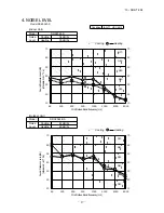 Preview for 18 page of Mitsubishi Heavy Industries SRC20ZJX-SA Technical Manual