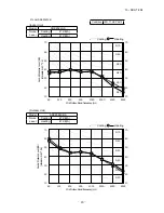 Preview for 21 page of Mitsubishi Heavy Industries SRC20ZJX-SA Technical Manual