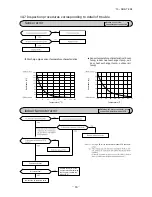 Preview for 81 page of Mitsubishi Heavy Industries SRC20ZJX-SA Technical Manual