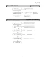 Preview for 83 page of Mitsubishi Heavy Industries SRC20ZJX-SA Technical Manual