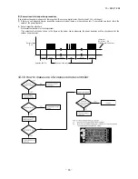 Preview for 87 page of Mitsubishi Heavy Industries SRC20ZJX-SA Technical Manual