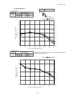 Preview for 21 page of Mitsubishi Heavy Industries SRC20ZMX-SA Technical Manual & Parts List