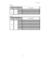 Preview for 72 page of Mitsubishi Heavy Industries SRC20ZMX-SA Technical Manual & Parts List